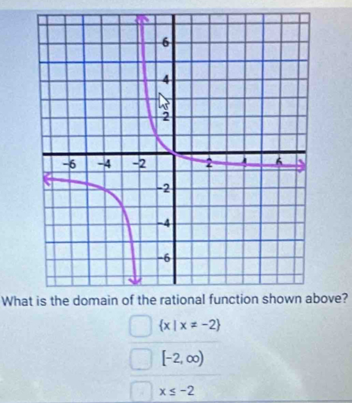 Whaove?
 x|x!= -2
[-2,∈fty )
x≤ -2