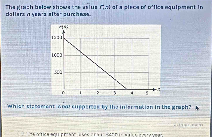 The graph below shows the value F(n) of a piece of office equipment in
dollars n years after purchase.
Which statement isnot supported by the information in the graph?
4 of 8 QUESTIONS
The office equipment loses about $400 in value every year.