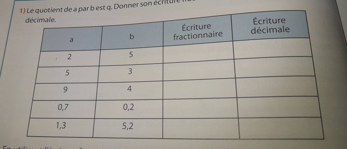 Donner son écritul