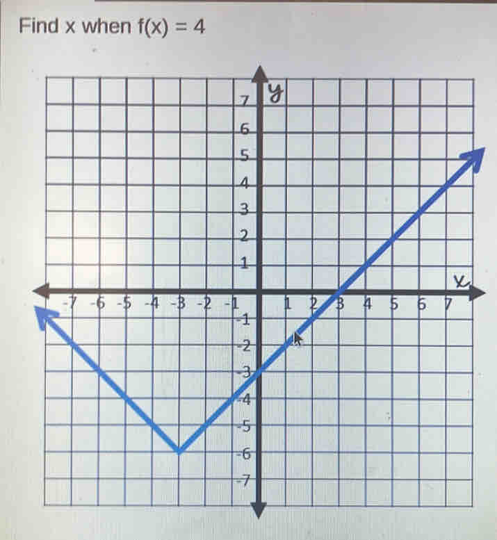 Find x when f(x)=4