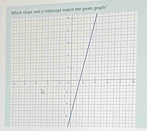 the given graph?