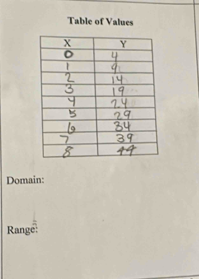 Table of Values 
Domain: 
Range: