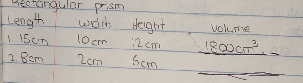 Hectangular prism 
Length wath Height volume 
1. 1Scm 10 cm 12 cm
_ 1800cm^3
_ 
2. 8cm 2cm 6cm