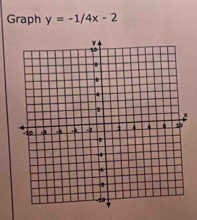 Graph y=-1/4x-2