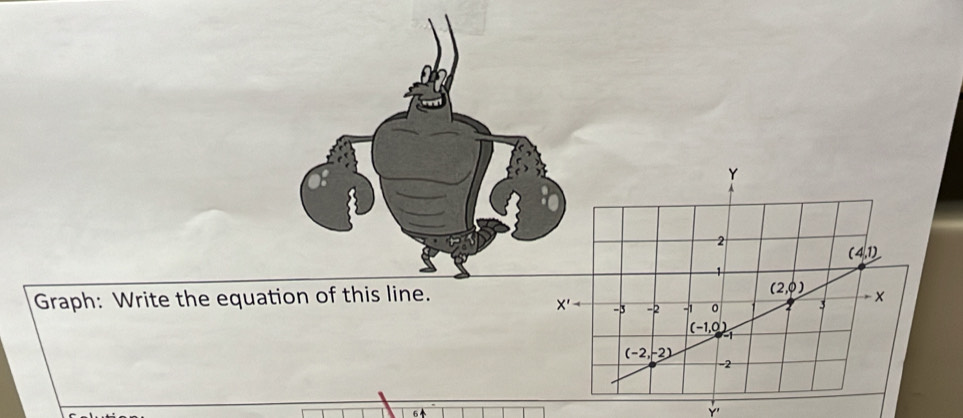 Graph: Write the equation of this line.
6
Y'