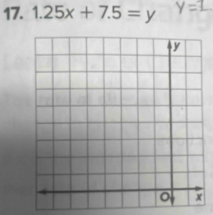 1.25x+7.5=y