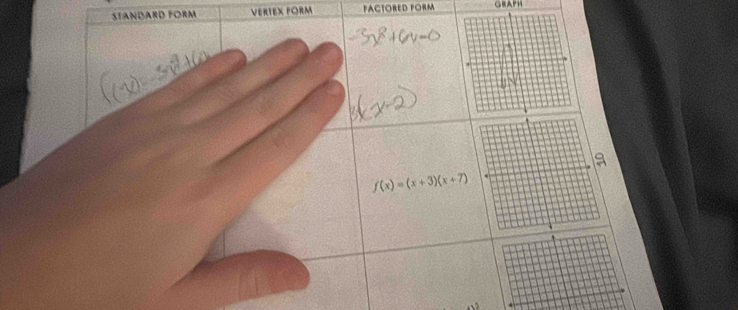 STANDARD FORM VERTEX FORM FACTORED FORM GRAPH
f(x)=(x+3)(x+7)