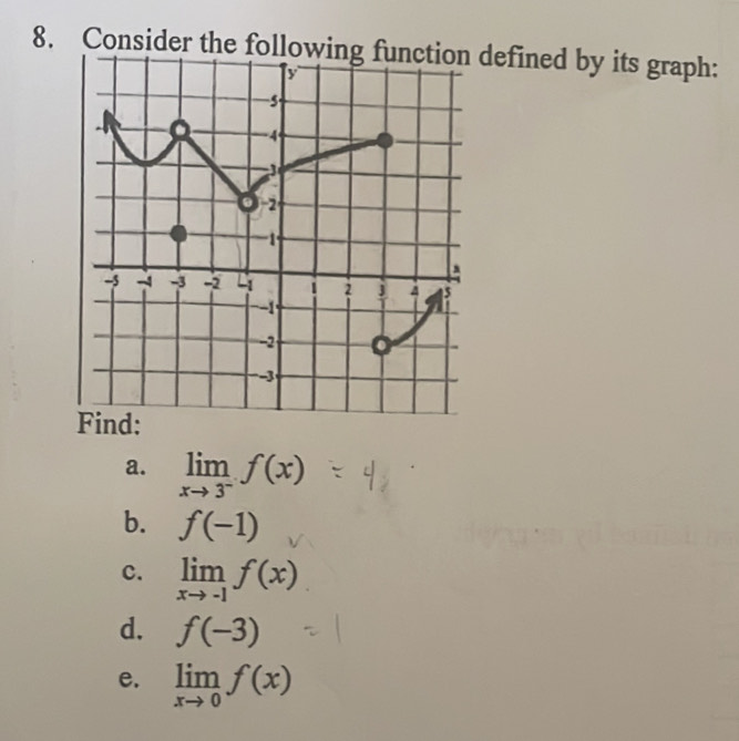 Consider the following function defined by its graph:
y
C - 4
3
o -2

-5 - -3 -2 -1 1 2 J 4 15
-1
-2
-3
Find: 
a. limlimits _xto 3^-f(x)
b. f(-1)
c. limlimits _xto -1f(x)
d. f(-3)
e. limlimits _xto 0f(x)