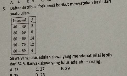 A. 4 B. 9
5. Daftar distribusi frekuensi berikut menyatakan hasil dari
suatu ujian.
Siswa yang lulus adalah siswa yang mendapat nilai lebih
dari 64, 5. Banyak siswa yang lulus adalah … orang.
A. 23 C. 27 E. 29
B 75 D 28