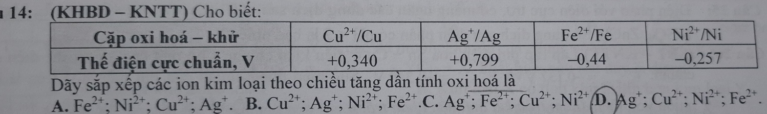 14: (KHBD - KNTT) Cho biết:
Dãy sắp xếp các ion kim loại theo chiều tăng dần tính oxi hoá là
A. Fe^(2+);Ni^(2+);Cu^(2+);Ag^+ B. Cu^(2+);Ag^+;Ni^(2+);Fe^(2+).C. Ag^+;Fe^(2+);Cu^(2+);Ni^(2+) D. Ag^+;Cu^(2+);Ni^(2+);Fe^(2+).