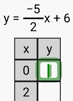 y= (-5)/2 x+6