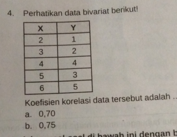 Perhatikan data bivariat berikut!
Koefisien korelasi data tersebut adalah ..
a. 0,70
b. 0,75
awah ini dengan b