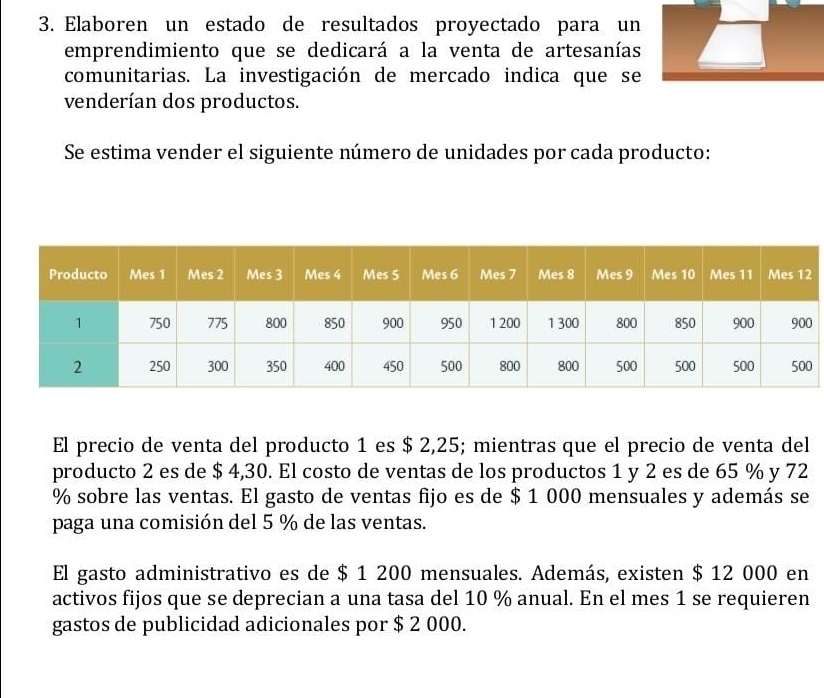 Elaboren un estado de resultados proyectado para un 
emprendimiento que se dedicará a la venta de artesanías 
comunitarias. La investigación de mercado indica que se 
venderían dos productos. 
Se estima vender el siguiente número de unidades por cada producto: 
El precio de venta del producto 1 es $ 2,25; mientras que el precio de venta del 
producto 2 es de $ 4,30. El costo de ventas de los productos 1 y 2 es de 65 % y 72
% sobre las ventas. El gasto de ventas fijo es de $ 1 000 mensuales y además se 
paga una comisión del 5 % de las ventas. 
El gasto administrativo es de $ 1 200 mensuales. Además, existen $ 12 000 en 
activos fijos que se deprecian a una tasa del 10 % anual. En el mes 1 se requieren 
gastos de publicidad adicionales por $ 2 000.