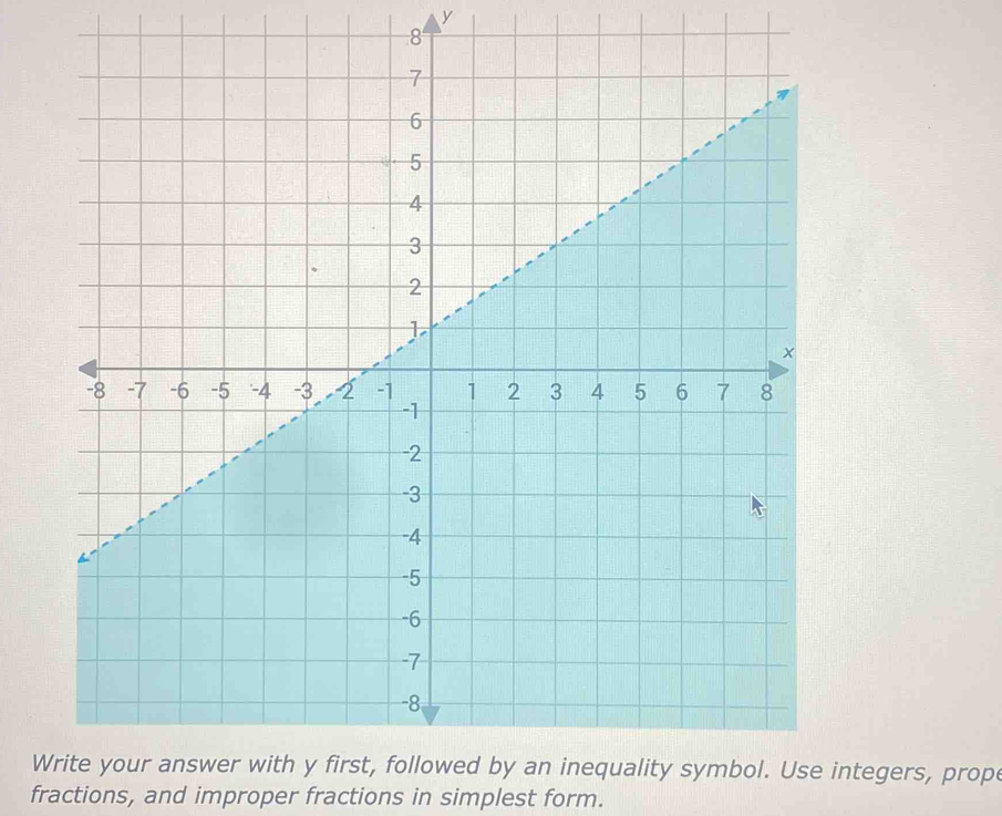 integers, prope 
fractions, and improper fractions in simplest form.