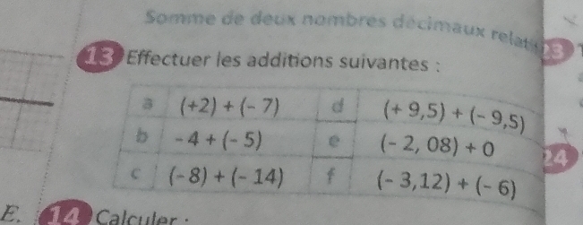 Somme de deux nombres décimaux relatin  
130Effectuer les additions suivantes :
4
E. 1 4 Calculer