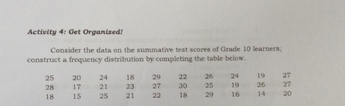 Activity 4: Get Organized!
Consider the data on the summative test scores of Grade 10 learners;
construct a frequency distribution by completing the table below.