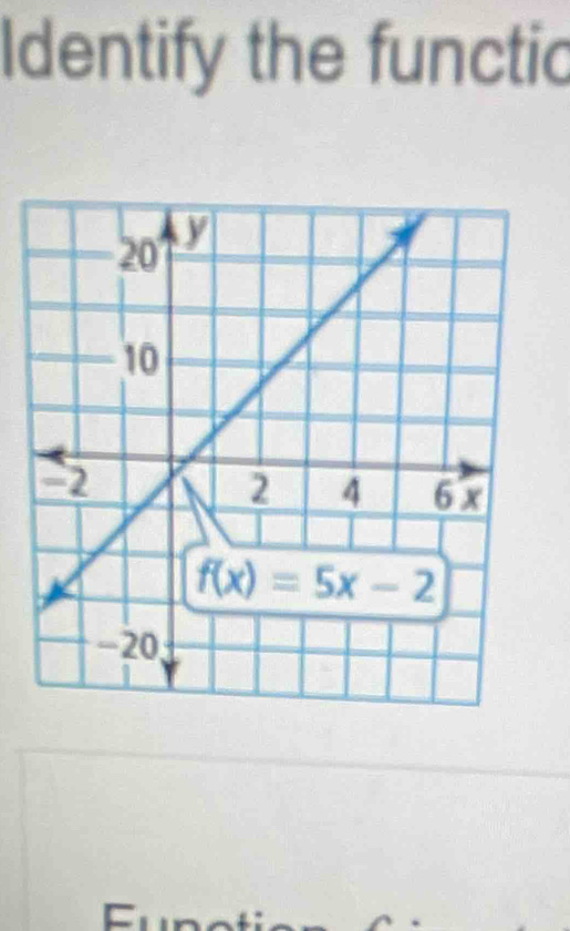 Identify the functic