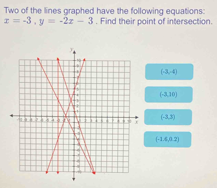 Two of the lines graphed have the following equations:
x=-3, y=-2x-3. Find their point of intersection.
(-3,-4)
(-3,10)
(-3,3)
(-1.6,0.2)