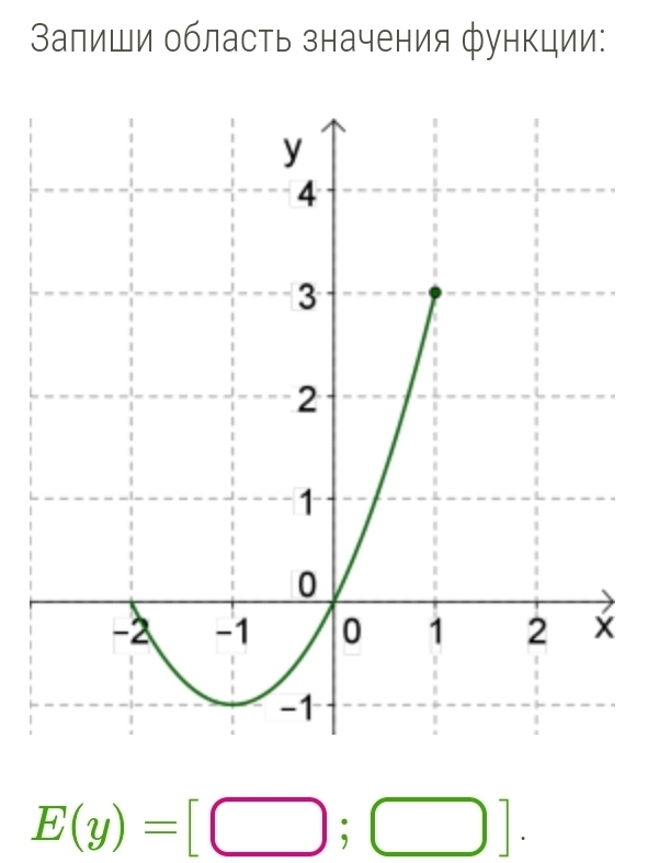 Валиши область значения функции:
E(y)=[□ ;□ ].