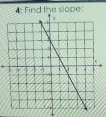 4: Find the slope: 
9