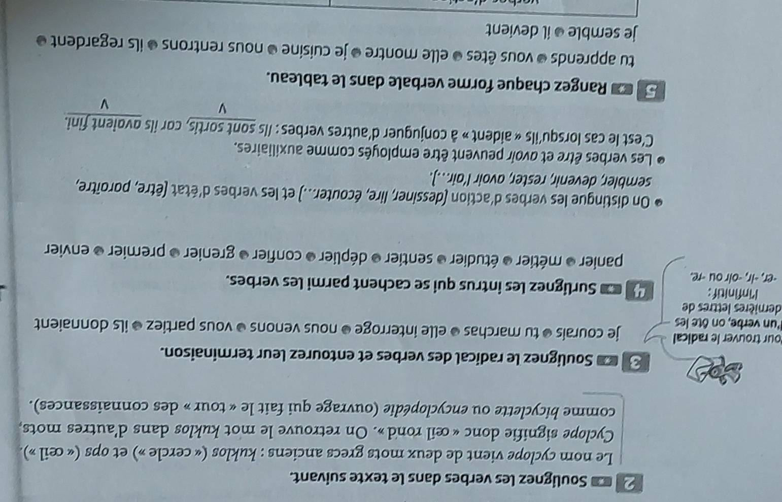 Soulignez les verbes dans le texte suivant. 
Le nom cyclope vient de deux mots grecs anciens : kuklos (« cercle ») et ops (« ceil »). 
Cyclope signifie donc «œil rond ». On retrouve le mot kuklos dans d'autres mots, 
comme bicyclette ou encyclopédie (ouvrage qui fait le « tour » des connaissances). 
⑧ Soulignez le radical des verbes et entourez leur terminaison. 
our trouver le radical je courais ● tu marchas ● elle interroge ● nous venons ● vous partiez ● ils donnaient 
lun verbe, on ôte les 
dernières lettres de 
Kinfinitif: um Surlignez les intrus qui se cachent parmi les verbes. 
-er, -Ir, -oir ou -re. 
panier ● métier ● étudier ● sentier ● déplier ● confier ● grenier ● premier ● envier 
On distingue les verbes d'action (dessiner, lire, écouter...) et les verbes d'état (être, poroître, 
sembler, devenir, rester, avoir l’air...]. 
Les verbes être et avoir peuvent être employês comme auxiliaires. 
C'est le cas lorsqu'ils « aident » à conjuguer d'autres verbes : Ils sont sortis, cor ils ovoient fini. 
V 
5 Rangez chaque forme verbale dans le tableau. 
tu apprends ● vous êtes é elle montre ● je cuisine ● nous rentrons ● ils regardent » 
je semble ● il devient