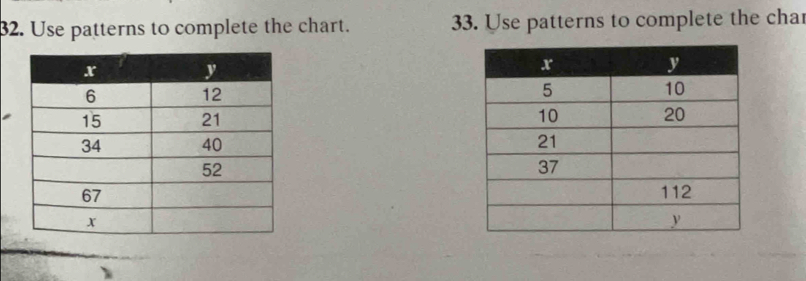 Use patterns to complete the chart. 33. Use patterns to complete the char