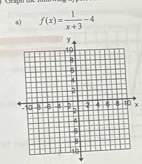 Graph u 
a) f(x)= 1/x+3 -4
x