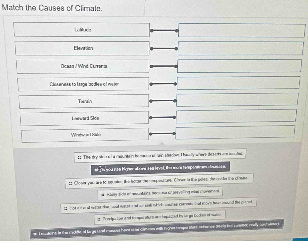 Match the Causes of Climate.
□ Latitude □ □
□ Elevation □° □
□ Ocean / Wind Currents □ □
□ Closeness to large bodies of water □ □
_  Terrain x=frac □  □ 
frac □  Leeward Side □ □
□ Windward Side □ □ 
:: The dry side of a mountain because of rain shadow. Usually where deserts are located.
# you rise higher above sea level, the more temperatrues decrease.
:: Closer you are to equator, the hotter the temperature. Closer to the poles, the colder the climate.
:: Rainy side of mountains because of prevailing wind movement
:: Hot air and water rise, cool water and air sink which creates currents that move heat around the planet
: Precipation and temperature are impacted by large bodies of water
#= Locatoins in the middle of large land masses have drier climates with higher temperature extremes (really hot summer, really cold winter)