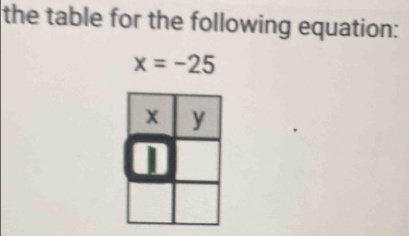 the table for the following equation:
x=-25