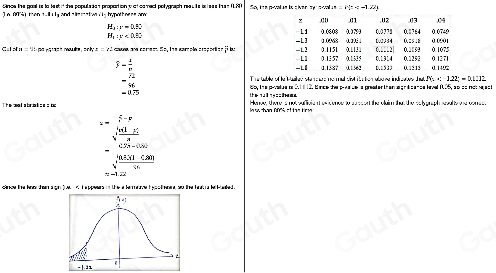 Since the goal is to test if the population proportion p of correct polygraph results is less than 180 So, the p -value is given by: p -value =P(z .
(i.e.80% ) ), then null H_0 and alternative H_1 hypotheses are:
H_0:p=0.80
H_1:p<0.80
Out of n=96 polygraph results, only x=72 cases are correct. So, the sample proportion is:
widehat p= x/n 
= 72/96 
The table of left-tailed standard normal distribution above indicates that P(z . 
So, the p -value is 0.1112. Since the p -value is greater than significance level 0.05, so do not reject
=0.75
the null hypothesis. 
The test statistics z is: Hence, there is not sufficient evidence to support the claim that the polygraph results are correct 
less than 80% of the time.
z=frac widehat p-psqrt(frac p(1-p))n
=frac 0.75-0.80sqrt(frac 0.80(1-0.80))96
approx -1.22
Since the less than sign (i.e. appears in the alternative hypothesis, so the test is left-tailed. 
Table 1: []