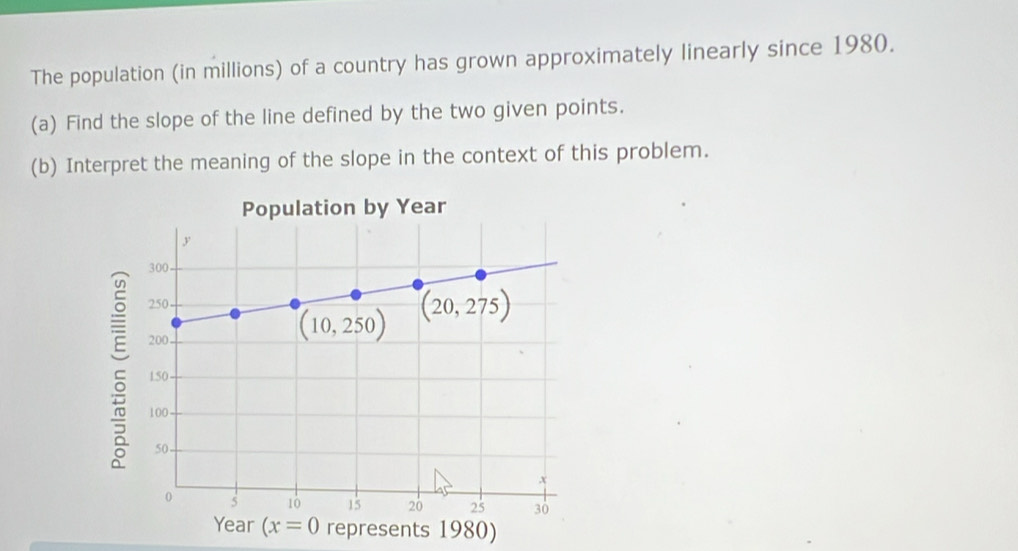 The population (in millions) of a country has grown approximately linearly since 1980.
(a) Find the slope of the line defined by the two given points.
(b) Interpret the meaning of the slope in the context of this problem.
Population by Year
represents 1980)