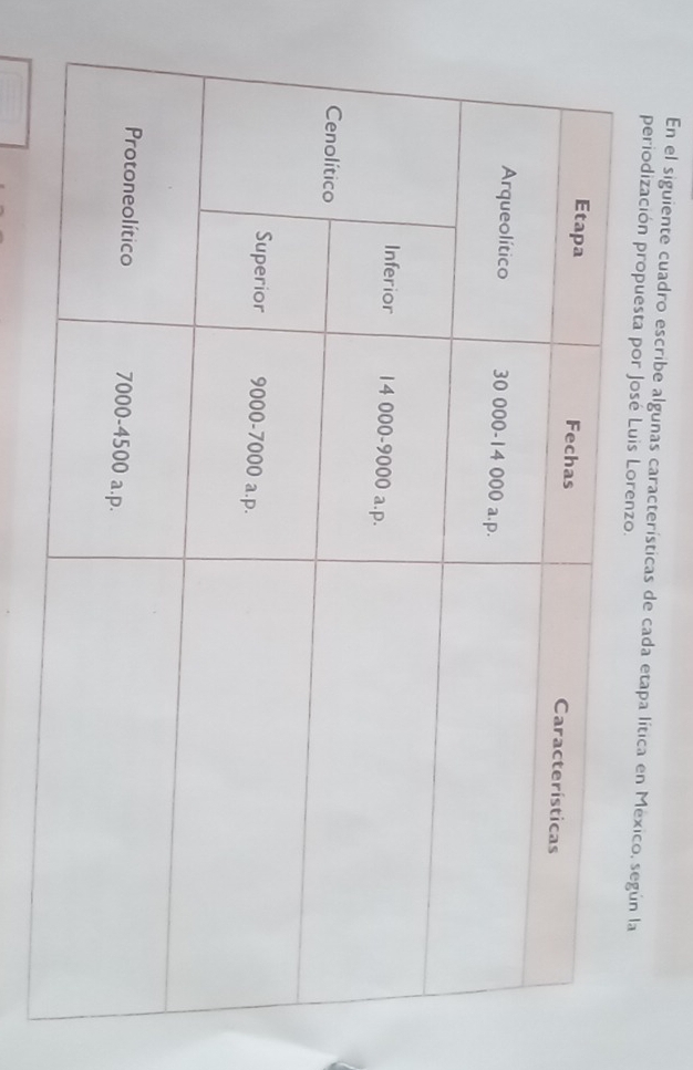 En el siguiente cuadro escribe algunas características de cada etapa lítica en México, según la 
periodización propuesta por José Luis Lo