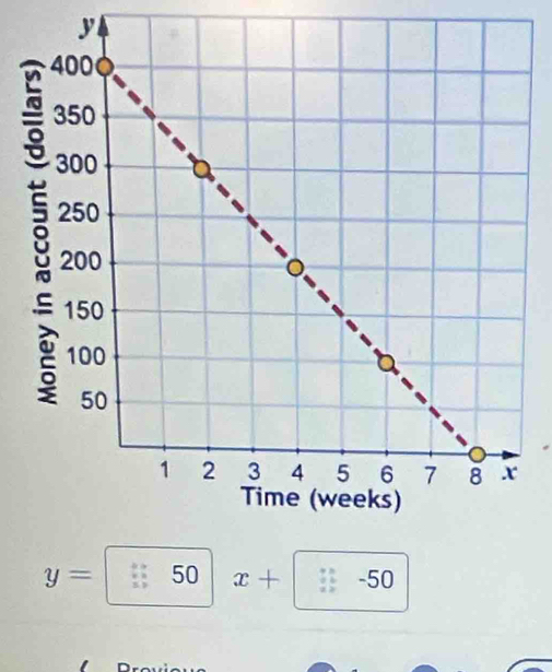 y
y=50x+□ -50