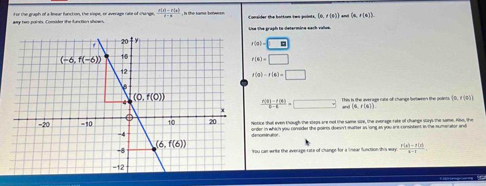 For the graph of a linear function, the siope, or average rate of change,  (f(t)-f(s))/t-s  , is the same between
any two points. Consider the function shown. Consider the bottom two points, (0,f(0)) and (6,f(6)).
Use the graph to determine each value.
f(0)=□
f(6)=□
f(0)-f(6)=□
This is the average rate of change between the points (0,f(0))
 (f(0)-f(6))/0-6 =□ and (6,f(6)).
Notice that even though the steps are not the same size, the average rate of change stays the same. Also, the
order in which you consider the points doesn't matter as long as you are consistent in the numerator and
denominator.
You can write the average rate of change for a linear function this way?  (f(s)-f(t))/s-t .