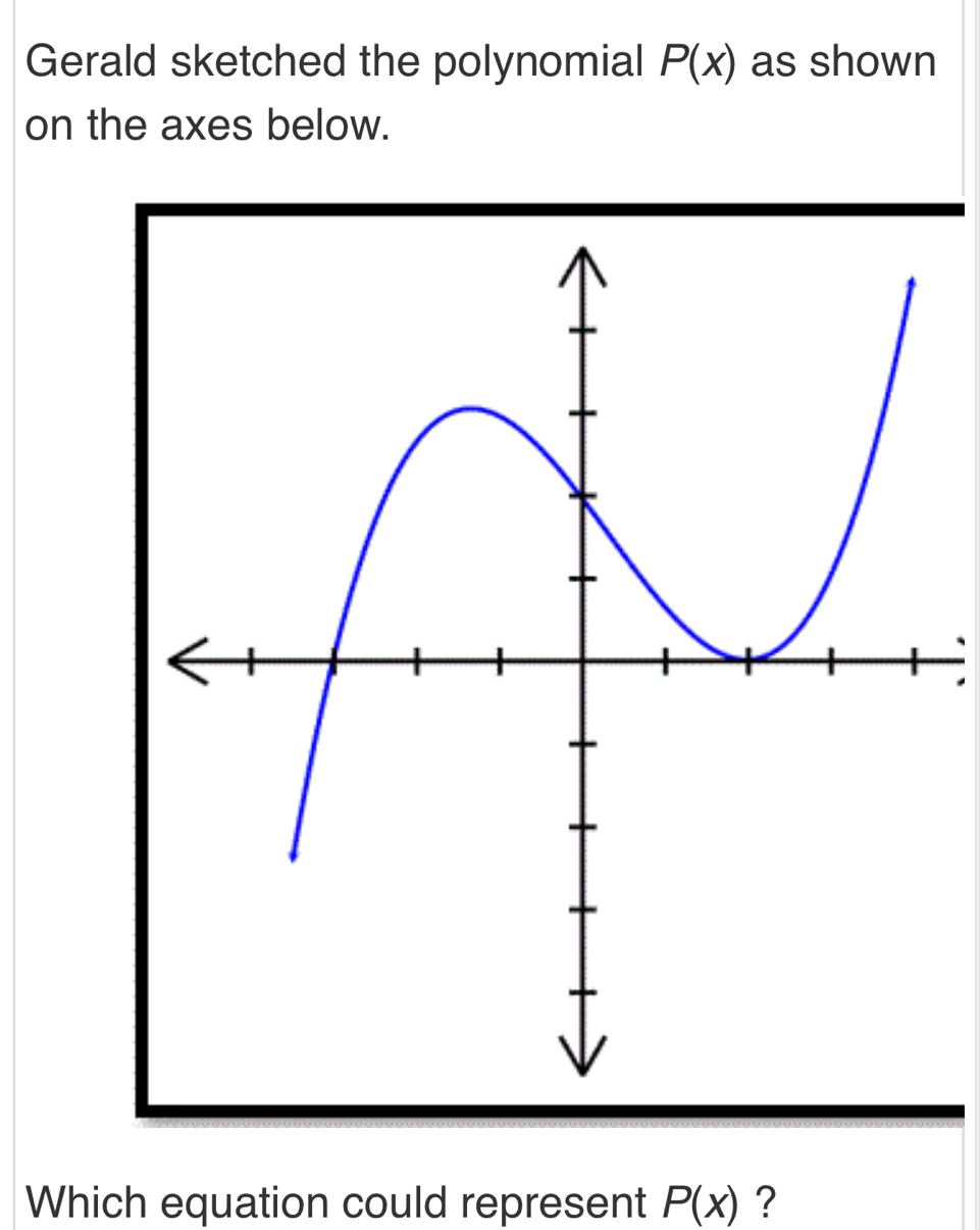 Gerald sketched the polynomial P(x) as shown 
on the axes below. 
Which equation could represent P(x) ?