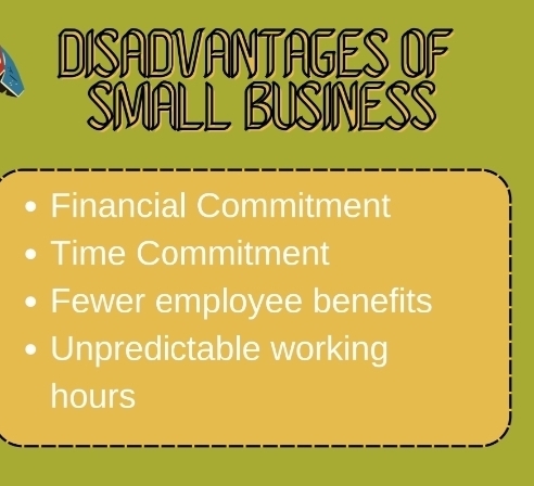 DISADVANTAGES OF
SMALL BUSINESS
Financial Commitment
Time Commitment
Fewer employee benefits
Unpredictable working
hours