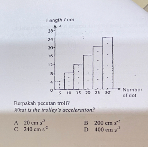 Berpakah pecutan troli?
What is the trolley's acceleration?
A 20cms^(-2)
B 200cms^(-2)
C 240cms^(-2)
D 400cms^(-2)