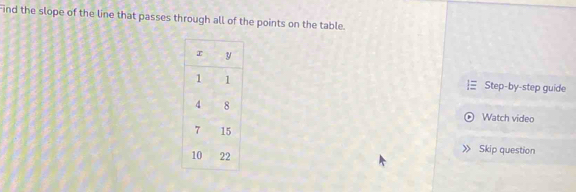 Find the slope of the line that passes through all of the points on the table. 
Step-by-step guide 
Watch video 
Skip question