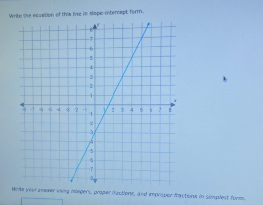 Solved: Write the equation of this line in slope-intercept form. r ...