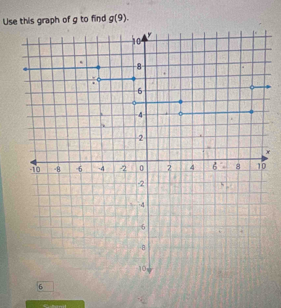 Use this graph of g to find g(9).
x
6