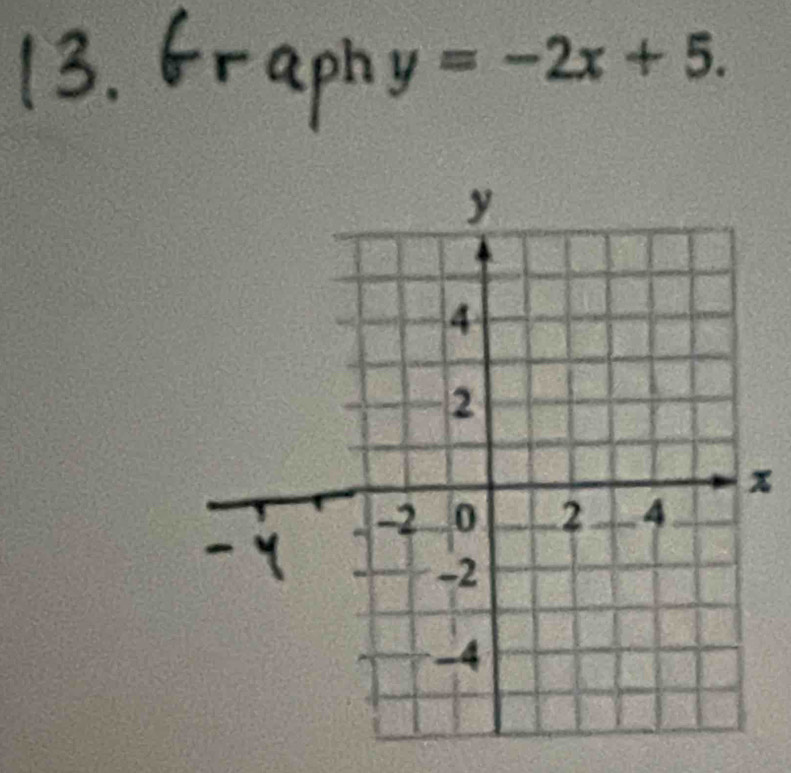 y=-2x+5.
x