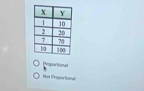 Proportional
Not Proportional