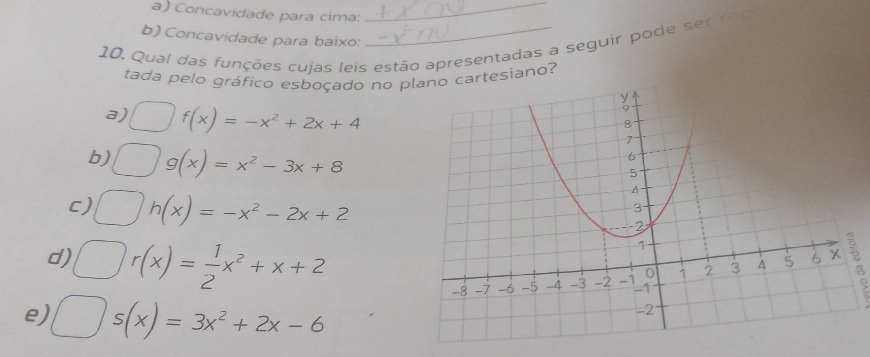 Concavidade para cima:_
b) Concavidade para baixo:
10. Qual das funções cujas leis estão apresentadas a seguir pode sentren
tada pelo gráfico esboçado no prtesiano?
a) □ f(x)=-x^2+2x+4
b) □ g(x)=x^2-3x+8
c) □ h(x)=-x^2-2x+2
d) □ r(x)= 1/2 x^2+x+2
e) □ s(x)=3x^2+2x-6