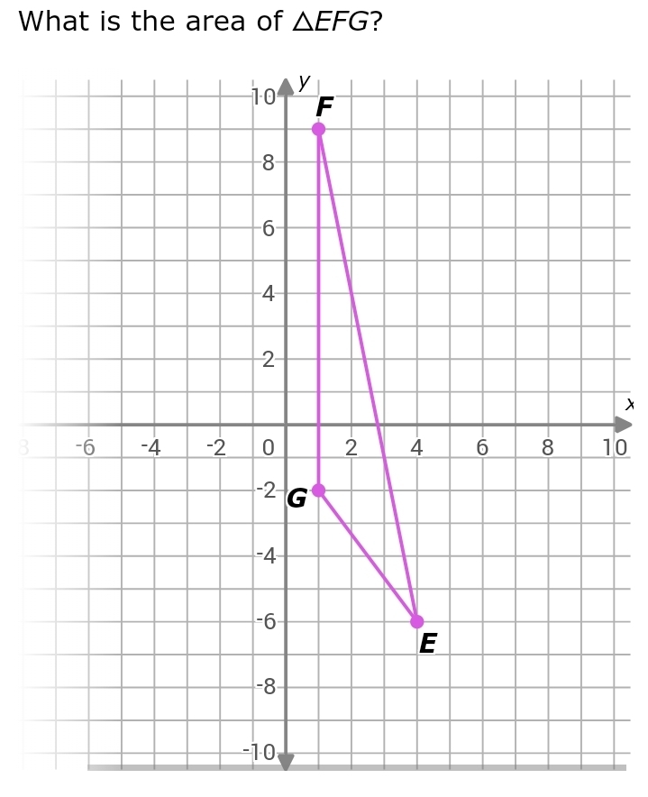 What is the area of △ EFG ?
x
30