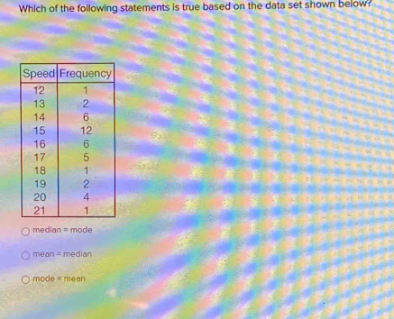 Which of the following statements is true based on the data set shown below?
median = mode
mean = median
mode = mean