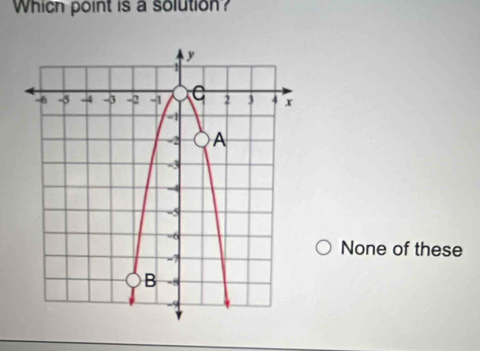 Which point is a solution?
None of these