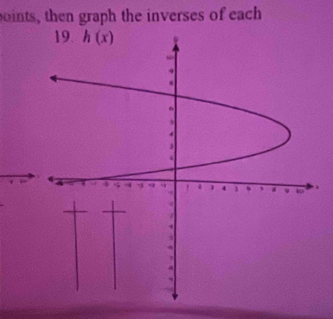 boints, then graph the inverses of each