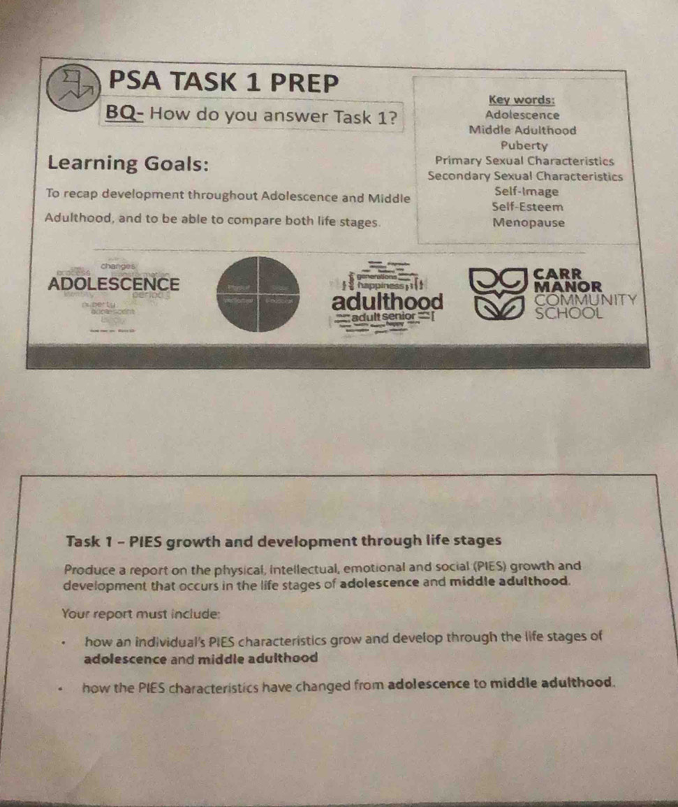 PSA TASK 1 PREP 
Key words: 
BQ- How do you answer Task 1? Adolescence 
Middle Adulthood 
Puberty 
Learning Goals: Primary Sexual Characteristics 
Secondary Sexual Characteristics 
Self-Image 
To recap development throughout Adolescence and Middle Self-Esteem 
Adulthood, and to be able to compare both life stages. Menopause 
changes CARR 
ADOLESCENCE happiness MANOR 
adulthood COMMUNITY 
=' adult senior = SCHOOL 
Task 1 - PIES growth and development through life stages 
Produce a report on the physical, intellectual, emotional and social (PIES) growth and 
development that occurs in the life stages of adolescence and middle adulthood. 
Your report must include: 
how an individual's PIES characteristics grow and develop through the life stages of 
adolescence and middle adulthood 
how the PIES characteristics have changed from adolescence to middle adulthood.