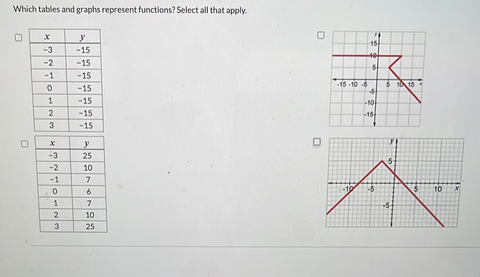 Which tables and graphs represent functions? Select all that apply.