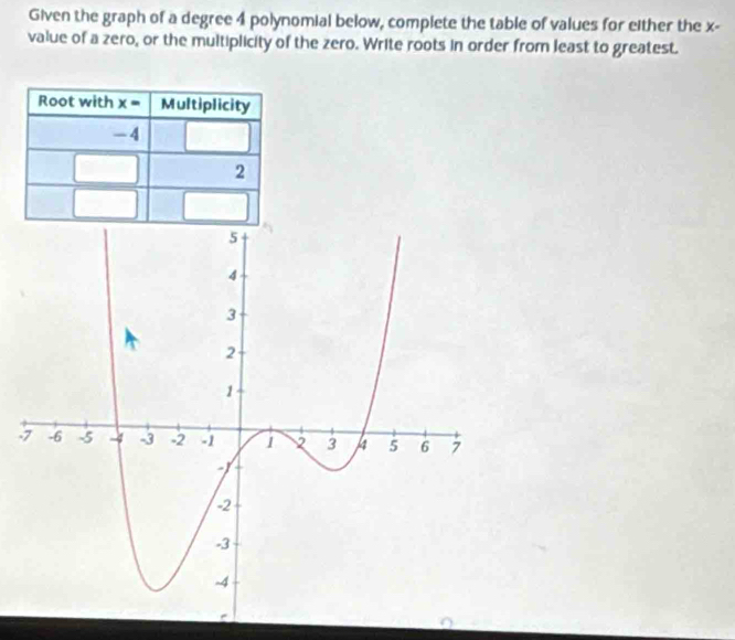 Given the graph of a degree 4 polynomial below, complete the table of values for either the x-
value of a zero, or the multiplicity of the zero. Write roots in order from least to greatest.
-